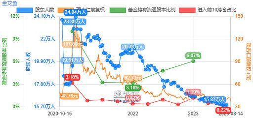 金龍魚估值雪球（金龍魚成本控制策略探究金龍魚原材料價格波動應對）