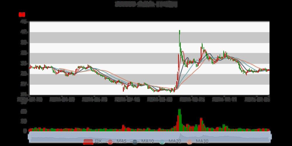 金龍魚怎么啦？