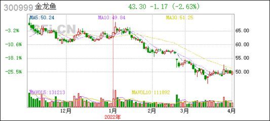 金龍魚控股方（金龍魚控股方為新加坡豐益國際為新加坡豐益國際集團） 金龍魚控股方（金龍魚控股方為新加坡豐益國際為新加坡豐益國際集團） 龍魚百科 第5張