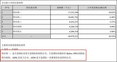 金龍魚控股方（金龍魚控股方為新加坡豐益國際為新加坡豐益國際集團） 金龍魚控股方（金龍魚控股方為新加坡豐益國際為新加坡豐益國際集團） 龍魚百科 第3張