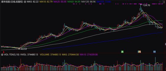 金龍魚控股方（金龍魚控股方為新加坡豐益國際為新加坡豐益國際集團） 金龍魚控股方（金龍魚控股方為新加坡豐益國際為新加坡豐益國際集團） 龍魚百科 第4張