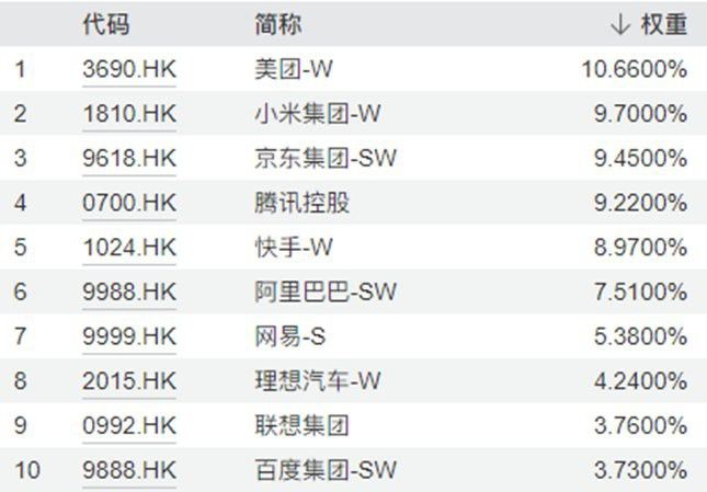 有哪些基金投資納斯達克中國金龍指數？
