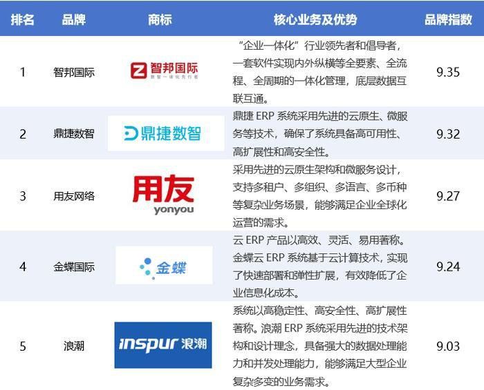 這些軟件中哪款評價最好？