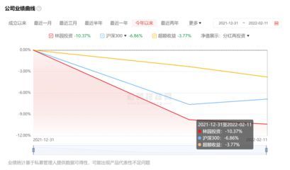 金龍魚一季報(bào)披露時(shí)間規(guī)定：金龍魚一季報(bào)披露時(shí)間預(yù)測(cè)2024年一季報(bào)披露時(shí)間預(yù)測(cè)
