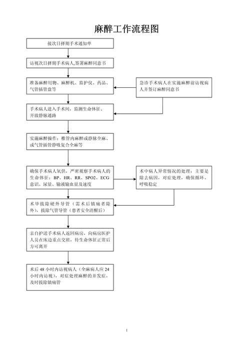 龍魚手術(shù)用什么麻藥最好呢