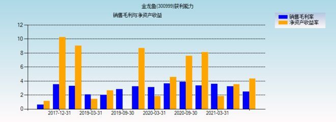 金龍魚一年掙多少錢（金龍魚2019年一年掙多少錢？）