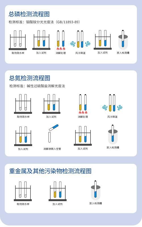如何預(yù)防六角龍魚白斑病？