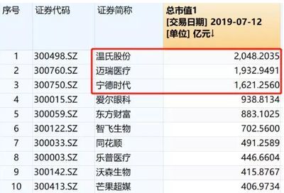 金龍魚行業排名第幾位（第八屆中國上市公司品牌價值榜top100總榜單中的情況）