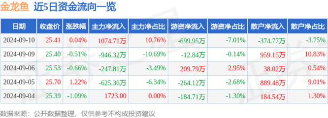 紅龍魚吃什么發色最好看呢圖片大全視頻（紅龍魚吃什么發色最好看呢圖片大全視頻教程） 紅龍魚吃什么發色最好看呢圖片大全視頻（紅龍魚吃什么發色最好看呢圖片大全視頻教程） 龍魚百科