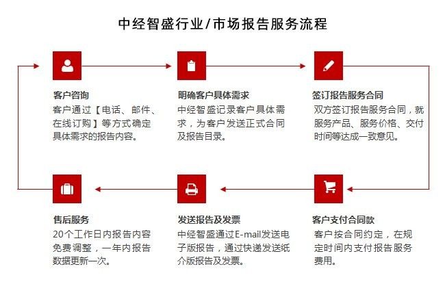 龍頭魚飾品市場現狀如何？