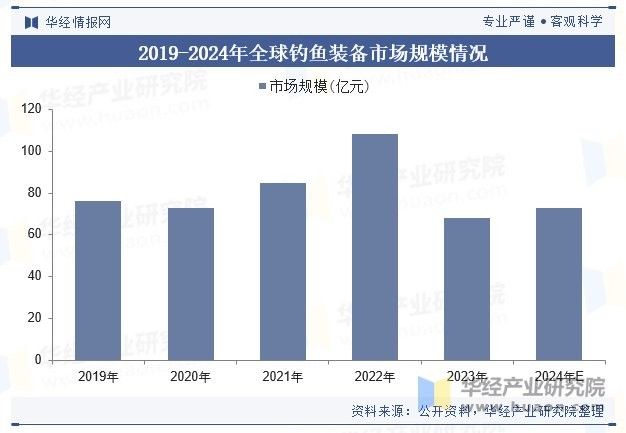 龍頭魚飾品市場現狀如何？