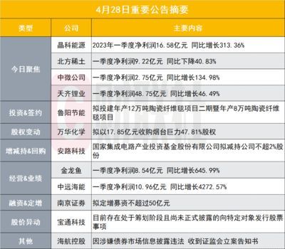 金龍魚一季報披露時間規定（金龍魚一季報披露時間規定主要遵循《上市公司信息披露管理辦法》）