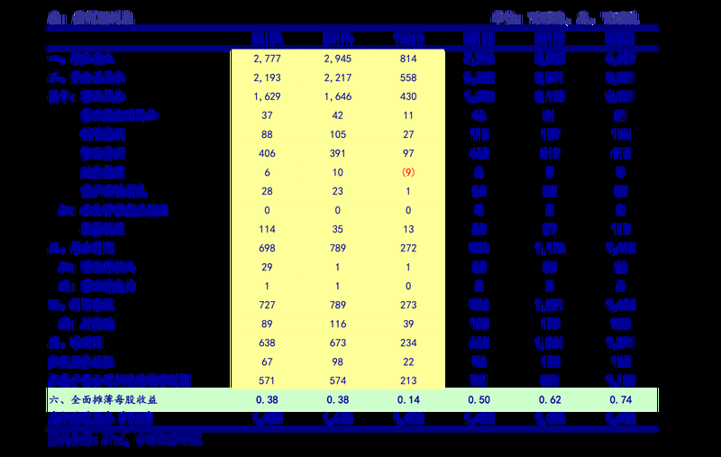 紅金龍香煙有哪些新品？