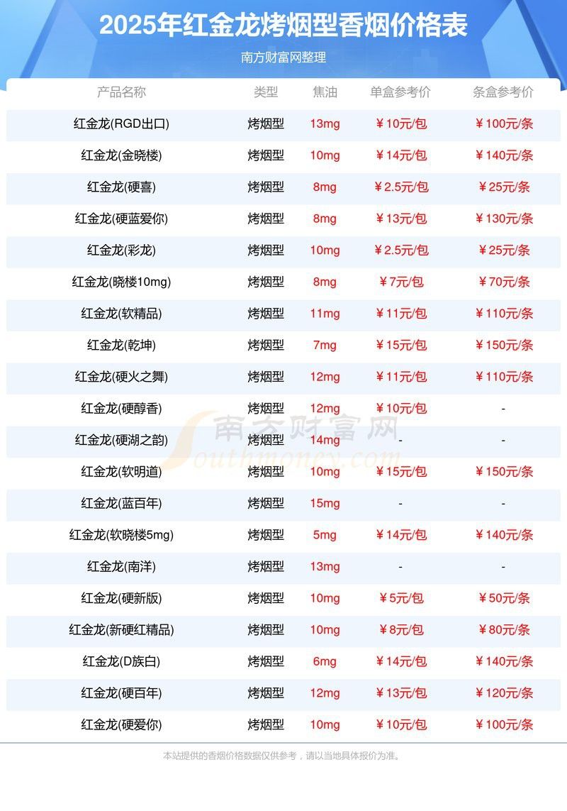 紅金龍香煙有哪些新品？