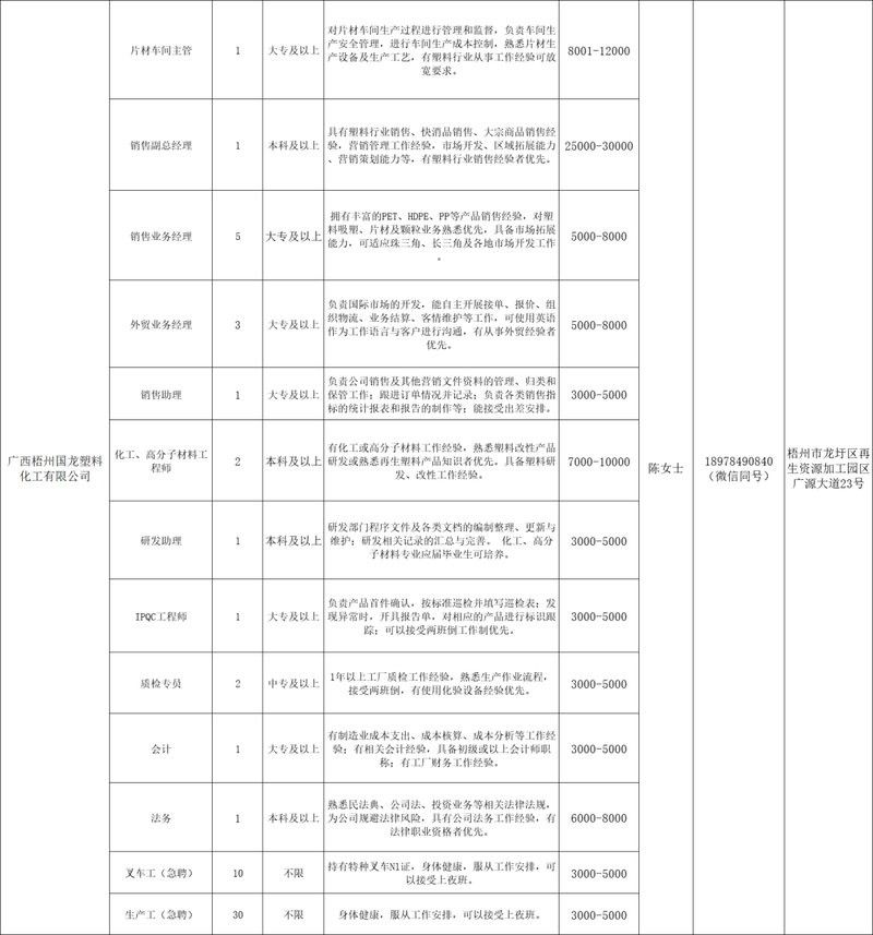 梧州市龍魚漆業有限公司招聘信息