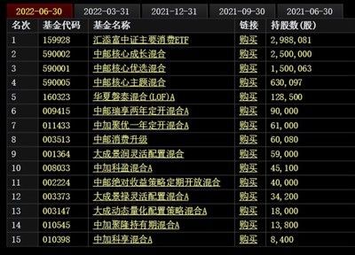 金龍魚第一大股東：金龍魚十大股東金龍魚十大股東一覽東方財富網