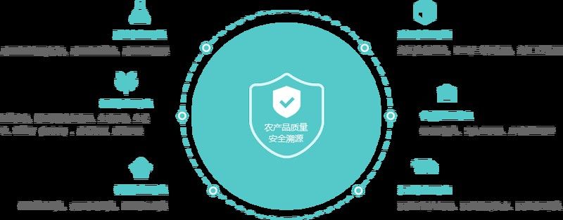 帝龍漁業(yè)的產(chǎn)品是否都經(jīng)過溯源？