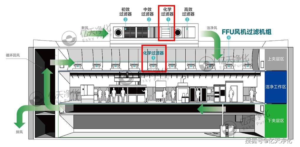 有哪些高效的過濾系統推薦？