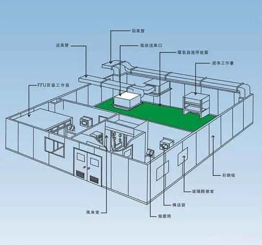 有哪些高效的過濾系統推薦？