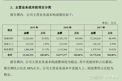 金龍魚成本分析（金龍魚養殖成本控制和應對市場波動）