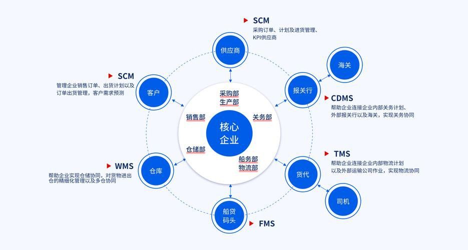 品牌化供應(yīng)鏈有哪些推薦？