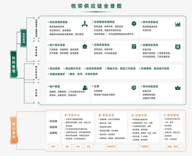 品牌化供應(yīng)鏈有哪些推薦？