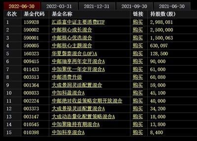 金龍魚第一大股東是誰：金龍魚的第一大股東是bathoscompanylimited
