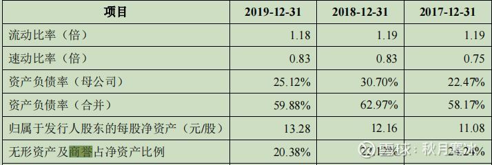 金龍魚商譽為什么那么高【金龍魚商譽為什么那么高金龍魚商譽為什么那么高】