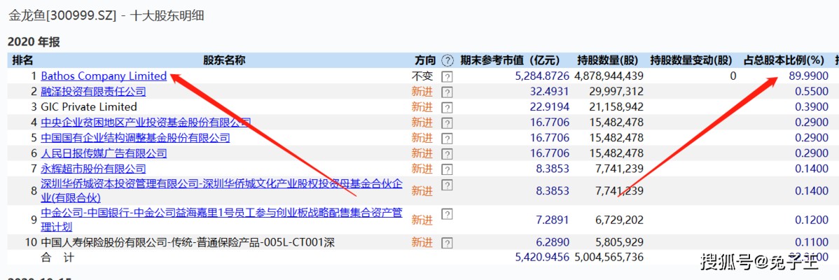 金龍魚是國產品牌嗎