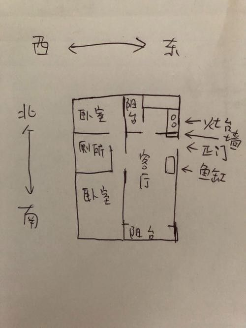 龍魚缸擺放位置圖解