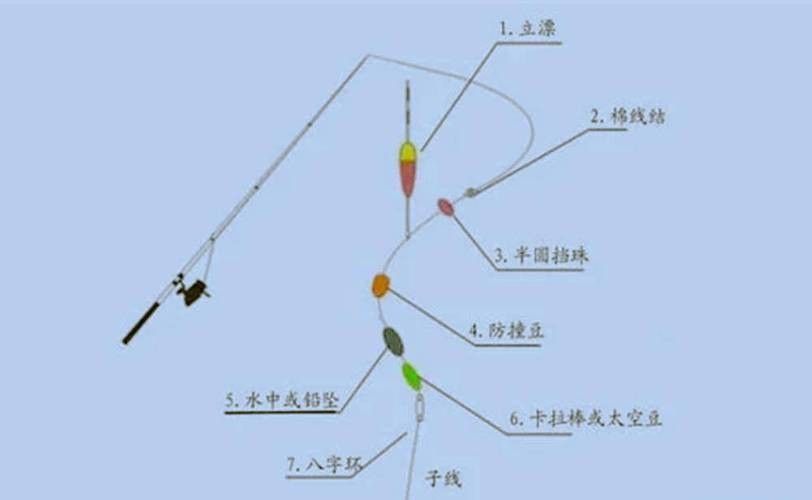 龍魚翹嘴好不好釣魚