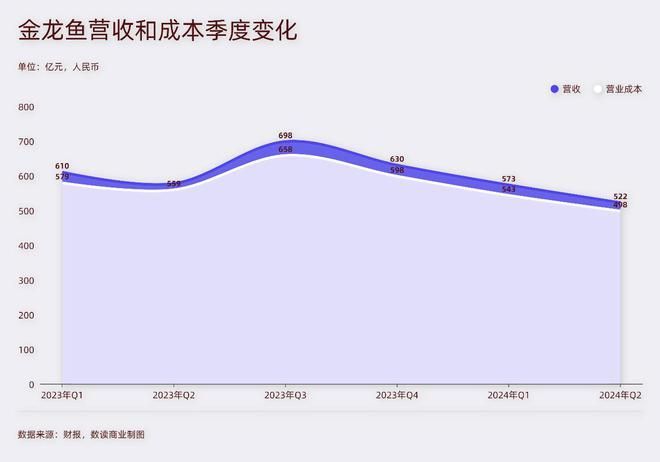 金龍魚行業排名榜最新：金龍魚品牌在中國市場上具有較高的排名和知名度
