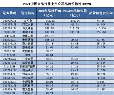 金龍魚行業排名榜最新：金龍魚品牌在中國市場上具有較高的排名和知名度