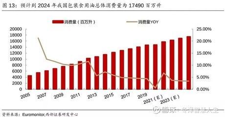 金龍魚行業排名榜最新：金龍魚品牌在中國市場上具有較高的排名和知名度