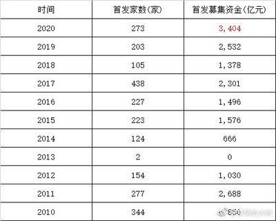 金龍魚資金，金龍魚資金使用情況及其對(duì)企業(yè)發(fā)展的影響及其對(duì)企業(yè)發(fā)展的影響