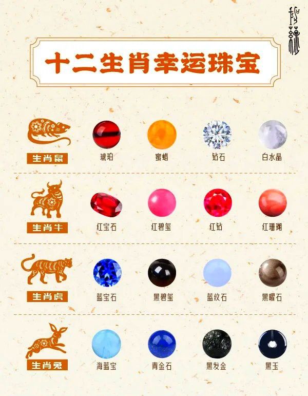 紅龍旗適合哪些屬相佩戴？