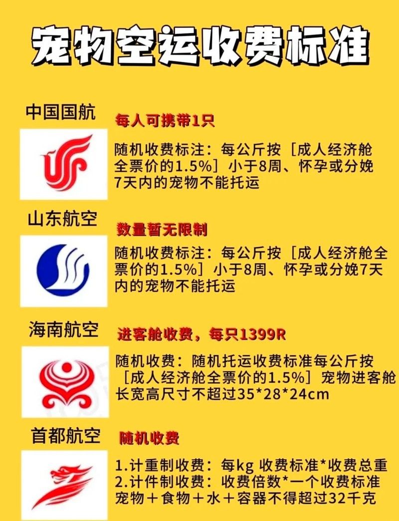 龍魚空運多少錢