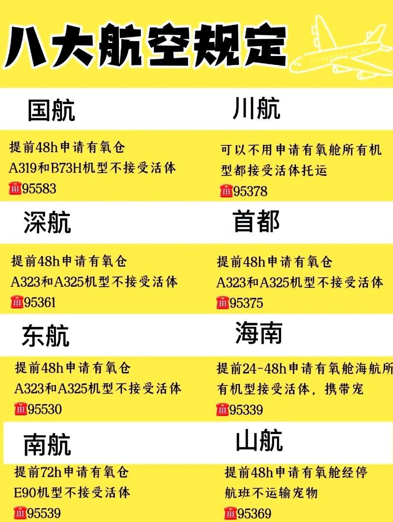 龍魚空運多少錢