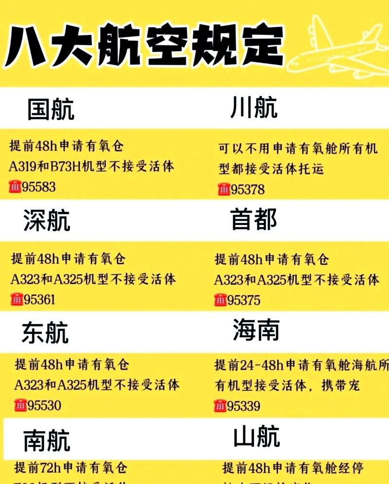 龍魚空運多少錢