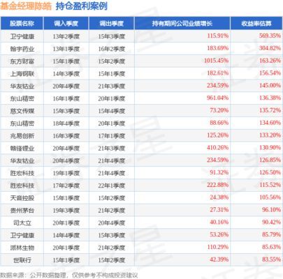 金龍魚首日漲跌幅（金龍魚上市首日表現）