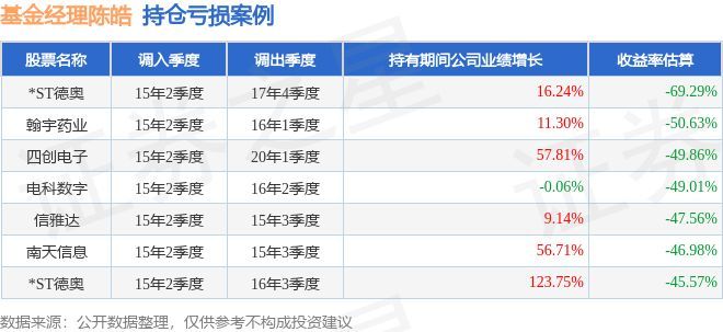 金龍魚首日漲跌幅（金龍魚上市首日表現）