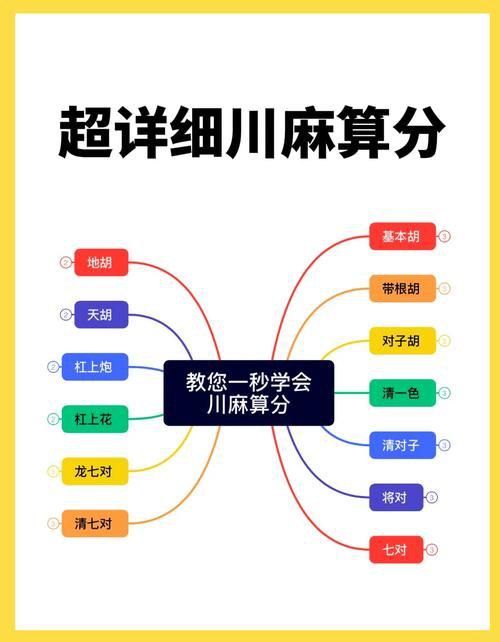 麻將13種胡法圖片
