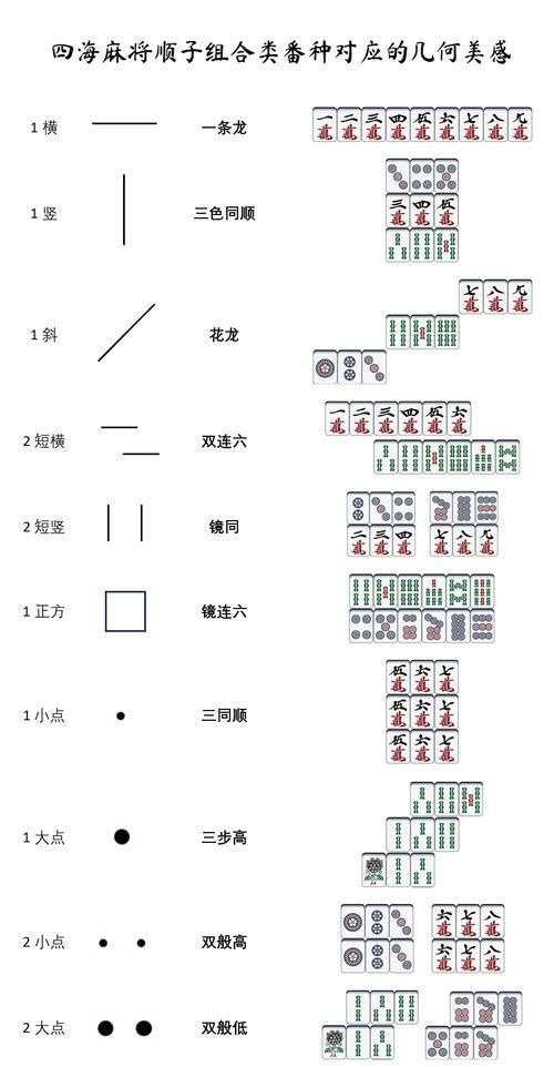 麻將13種胡法圖片