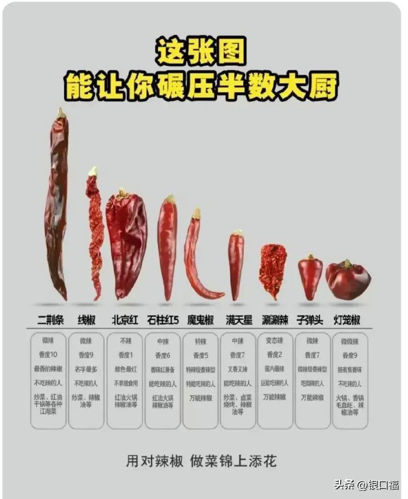 辣分為5個(gè)等級(jí)
