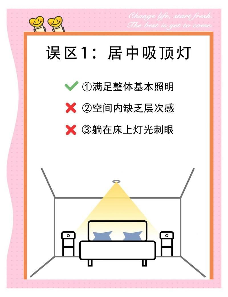 側燈和頂燈的安裝難度有何不同？