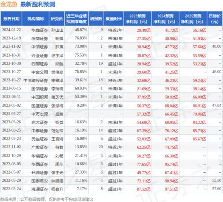 六角龍魚白斑病怎么治：六角龍魚白斑病的康復(fù)之路