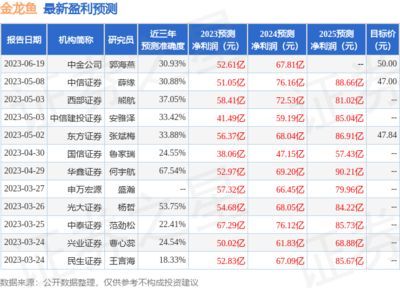 金龍魚機(jī)構(gòu)評(píng)級(jí)，華泰證券金龍魚機(jī)構(gòu)評(píng)級(jí)及市場(chǎng)表現(xiàn)分析 金龍魚機(jī)構(gòu)評(píng)級(jí)，華泰證券金龍魚機(jī)構(gòu)評(píng)級(jí)及市場(chǎng)表現(xiàn)分析 龍魚百科 第2張