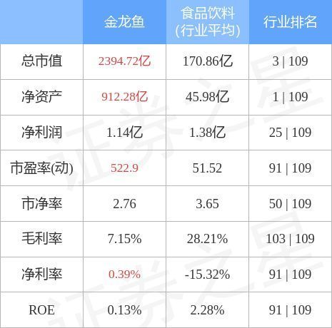 金龍魚機(jī)構(gòu)評(píng)級(jí)，華泰證券金龍魚機(jī)構(gòu)評(píng)級(jí)及市場(chǎng)表現(xiàn)分析 金龍魚機(jī)構(gòu)評(píng)級(jí)，華泰證券金龍魚機(jī)構(gòu)評(píng)級(jí)及市場(chǎng)表現(xiàn)分析 龍魚百科 第5張
