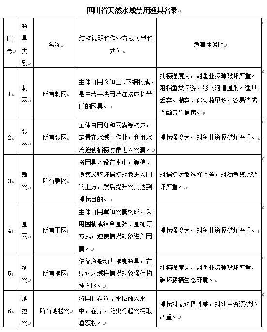 金鯽魚為何被國家禁止