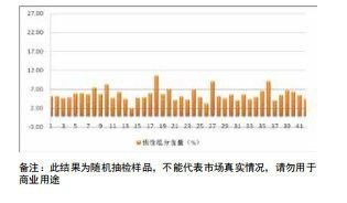 如何正確使用金龍魚煎炸王？